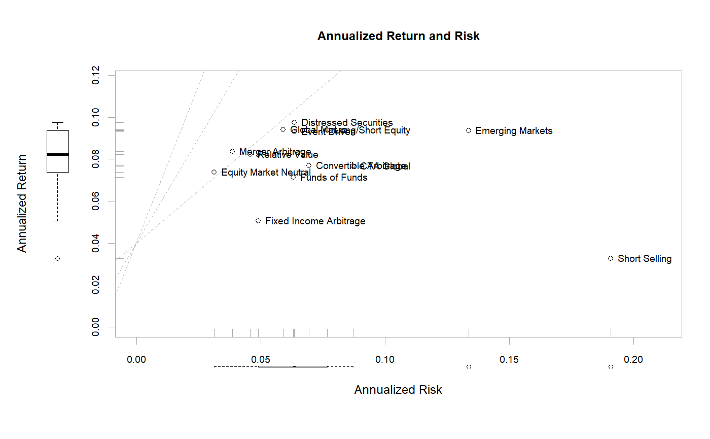 scatter-chart-of-returns-vs-risk-for-comparing-multiple-instruments