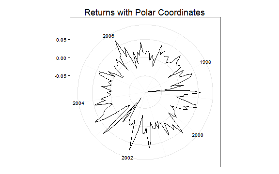 plot of chunk unnamed-chunk-3