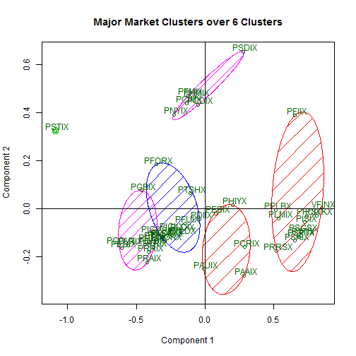 plot of chunk unnamed-chunk-4