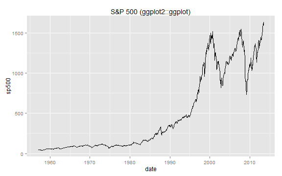 plot of chunk unnamed-chunk-10