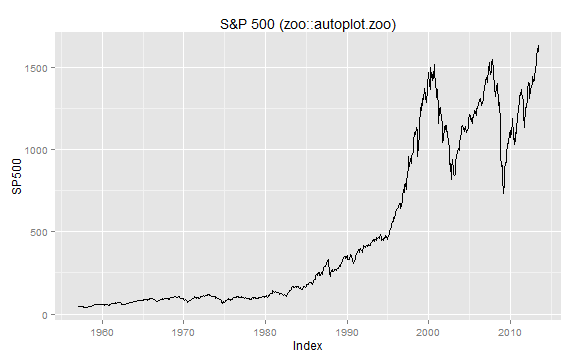 plot of chunk unnamed-chunk-17