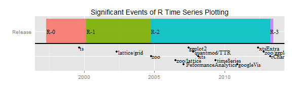 plot of chunk unnamed-chunk-3