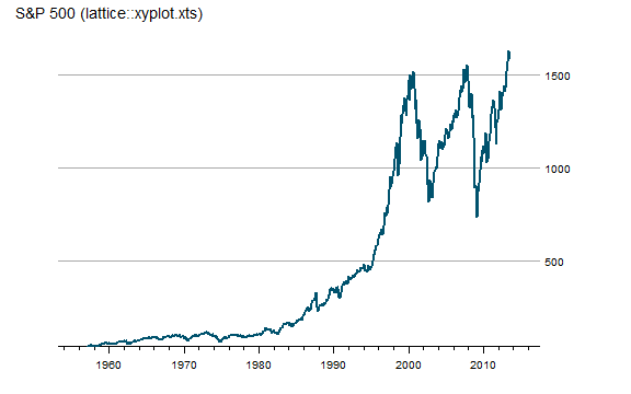 plot of chunk unnamed-chunk-8