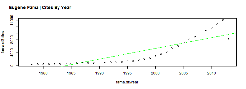 plot of chunk unnamed-chunk-2